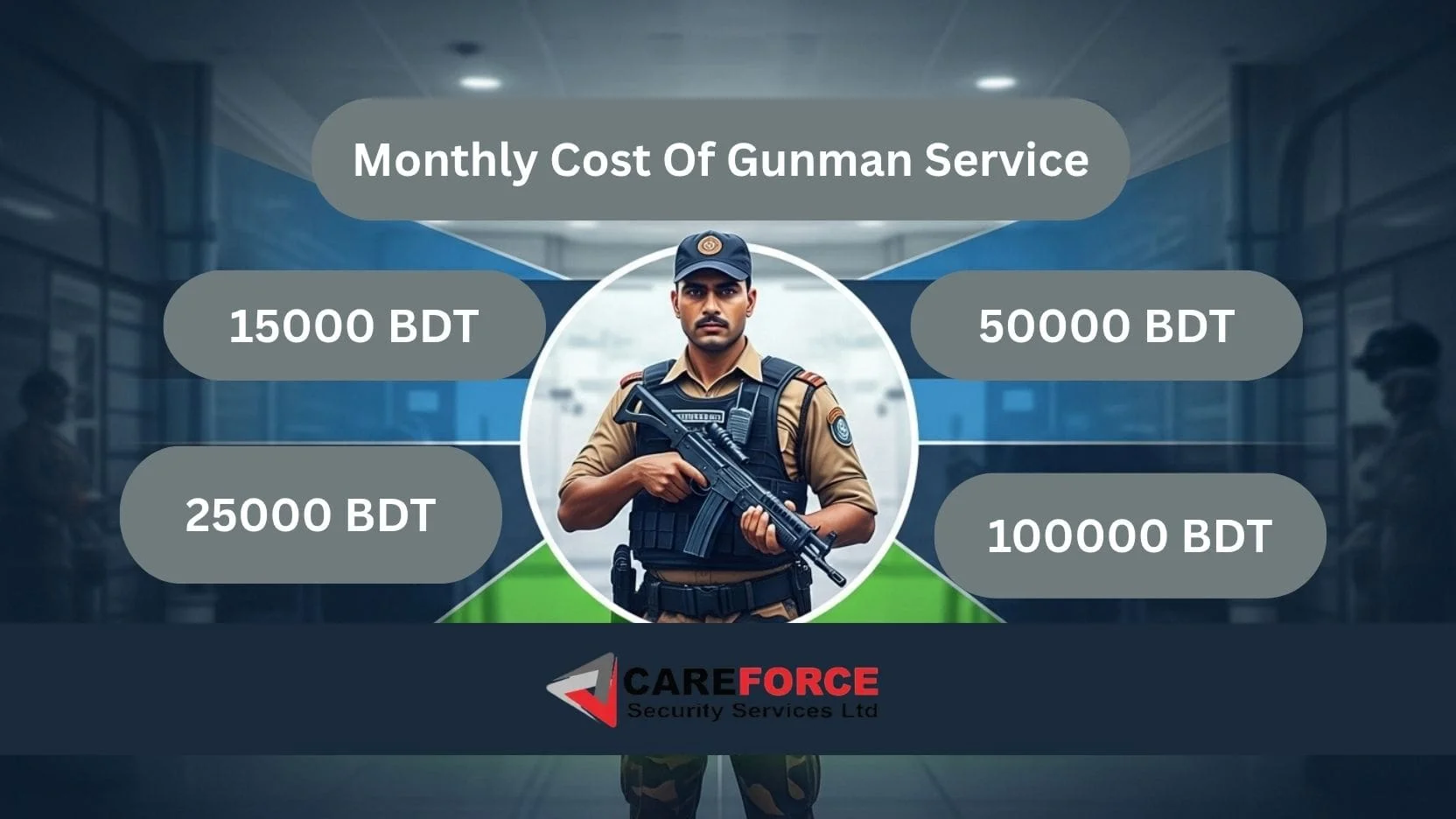 Monthly cost of gunman service