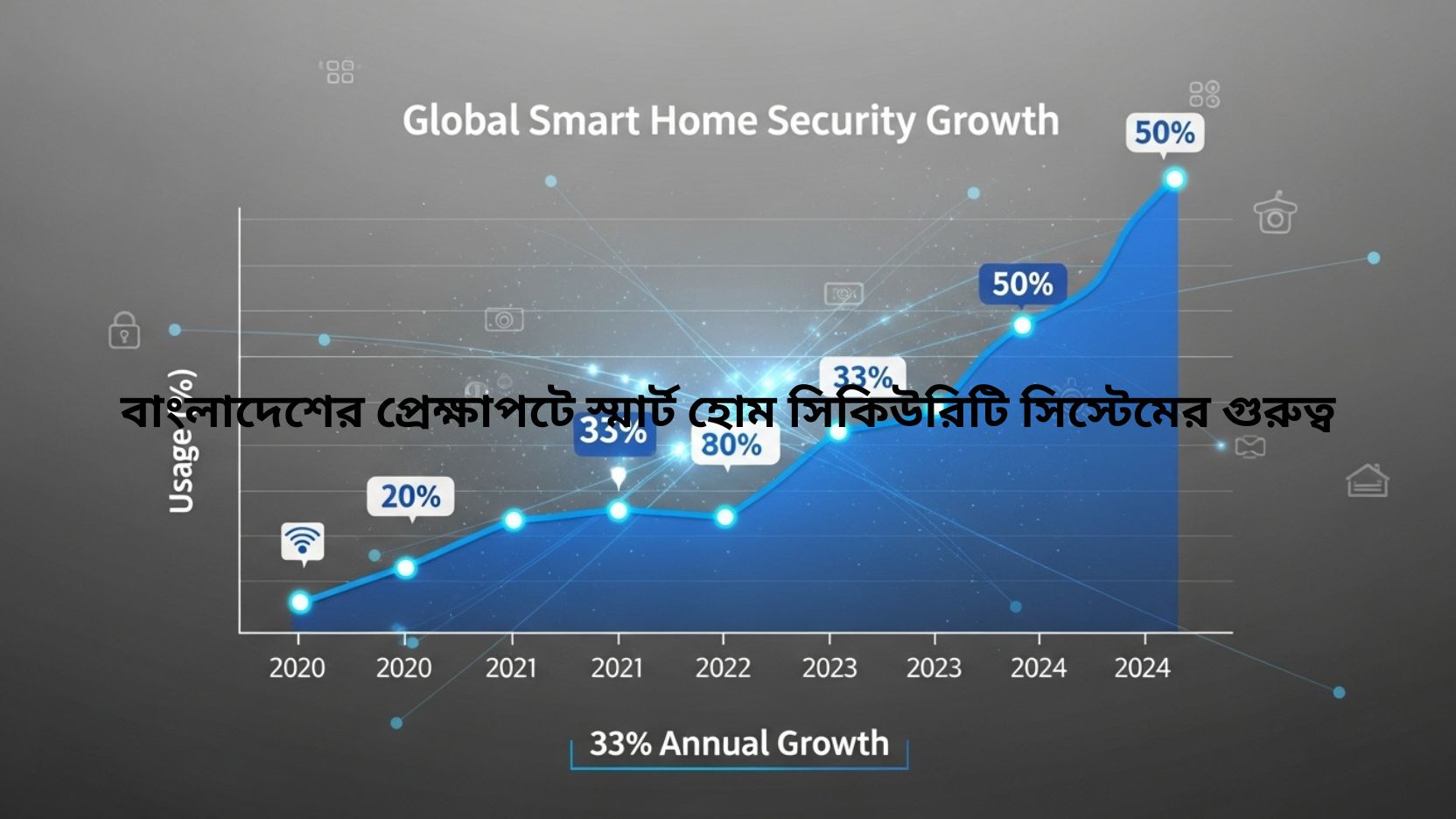 Smart Home Security System