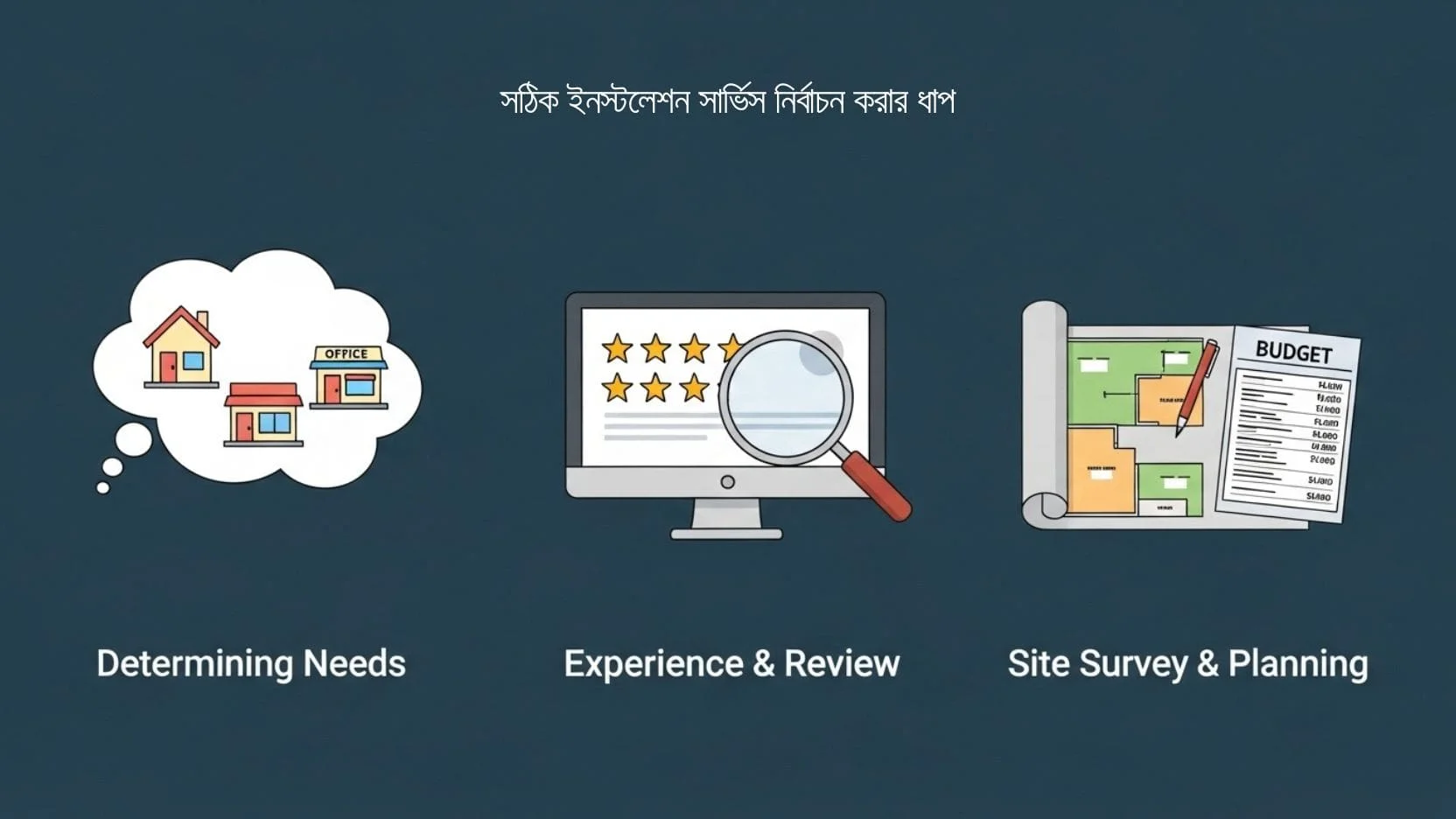 Security Camera Installation