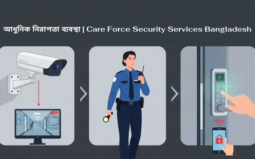 আধুনিক নিরাপত্তা ব্যবস্থা | Care Force Security Services Bangladesh